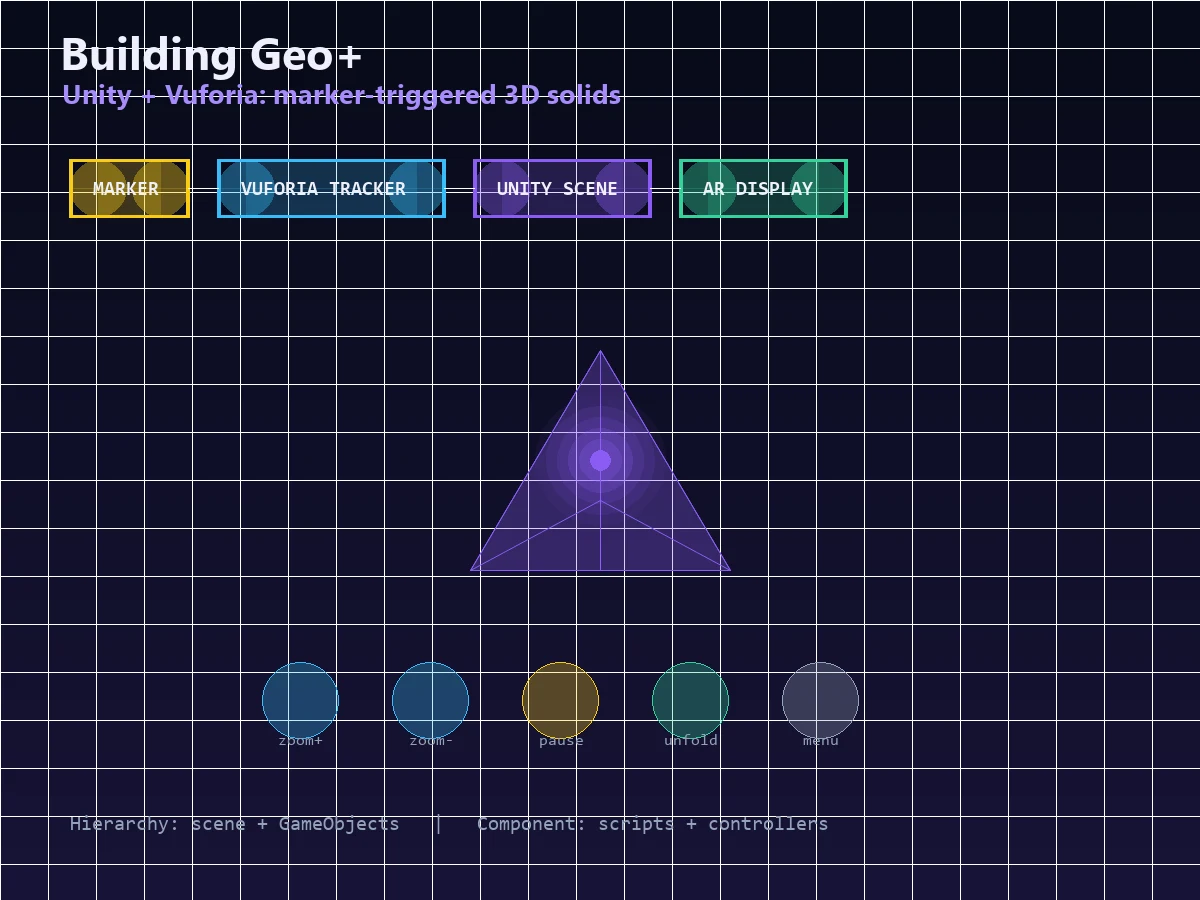 Building Geo+: An AR App Architecture for Teaching Solid Geometry