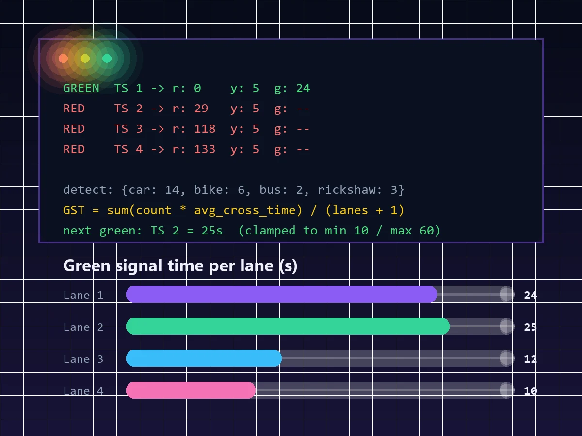 Designing an Adaptive Signal Switching Algorithm